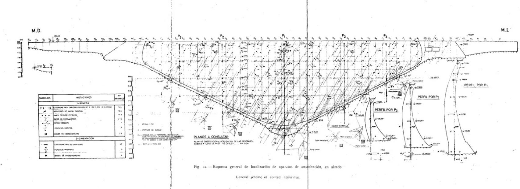 Plano de la construcción de la presa de Almendra