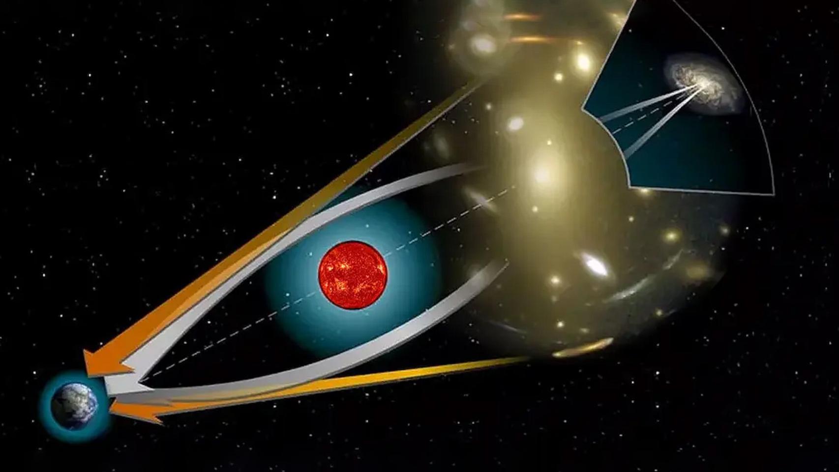 Esquema de trayectorias de luz en una lente gravitatoria.