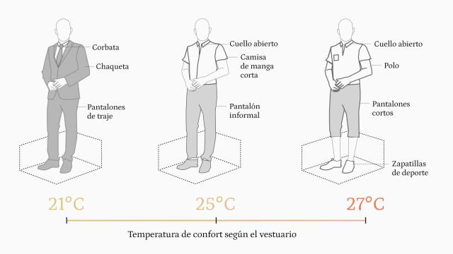 Vestimenta masculina que permite mantener una temperatura corporal confortable. National Institute for Environmental Studies, Japan.