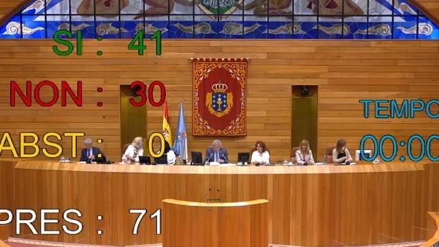 Votación del techo de gasto para 2023.