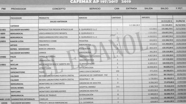 Compras abonadas con la denominada caja B del hospital La Fe en 2019, según el denunciante. EE