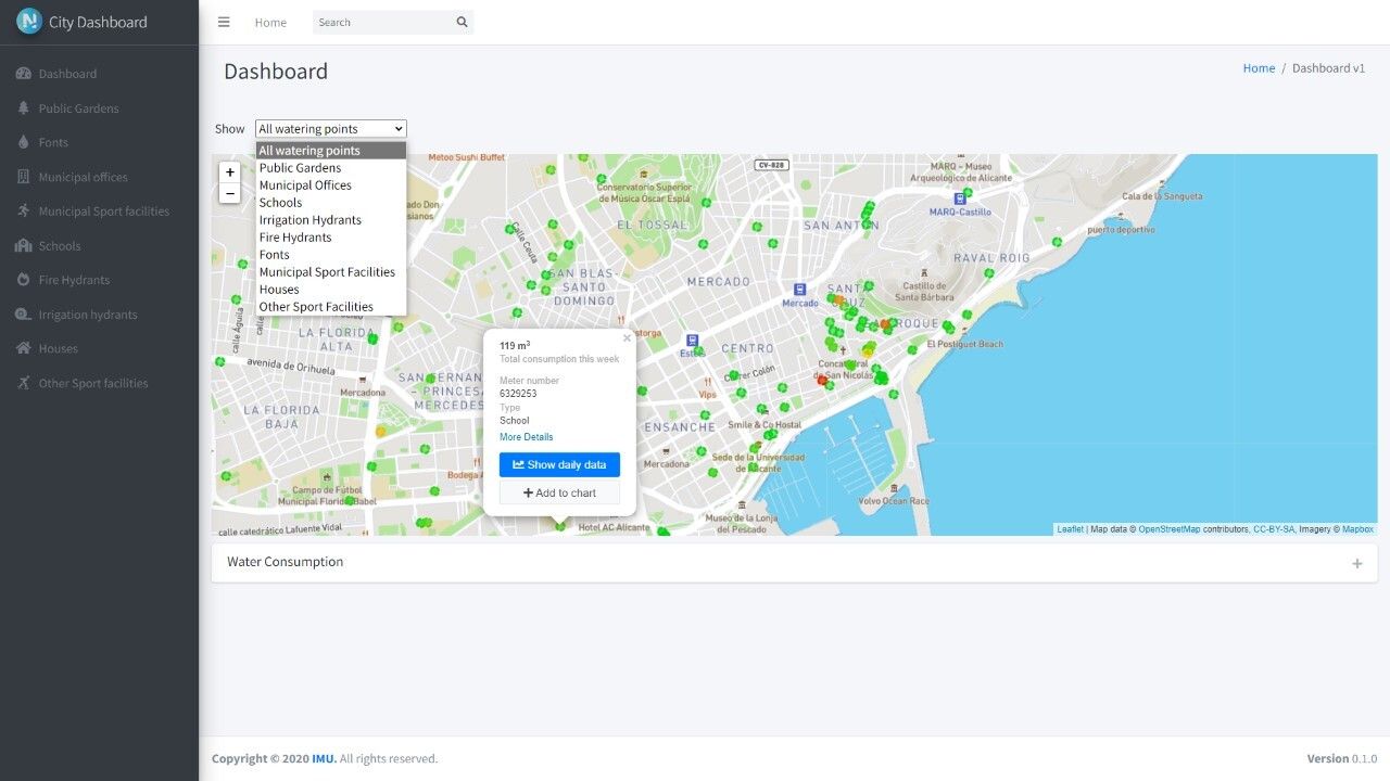 Europa estudia en Alicante las técnicas de digitalización de la gestión hídrica. En la imagen, el panel de control de consumos de la ciudad.