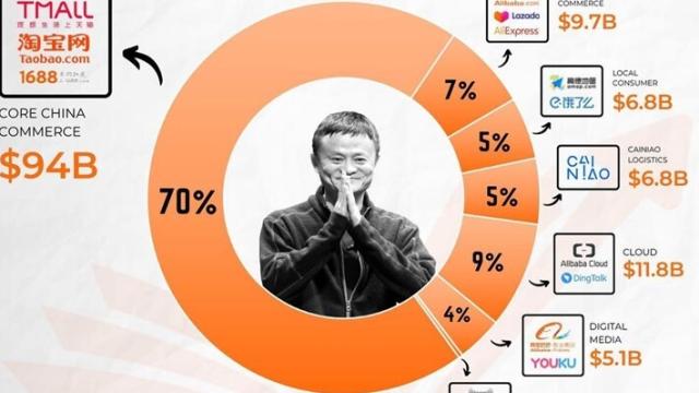 Comercio online: ¿auge o caída? Amazon vs Alibaba