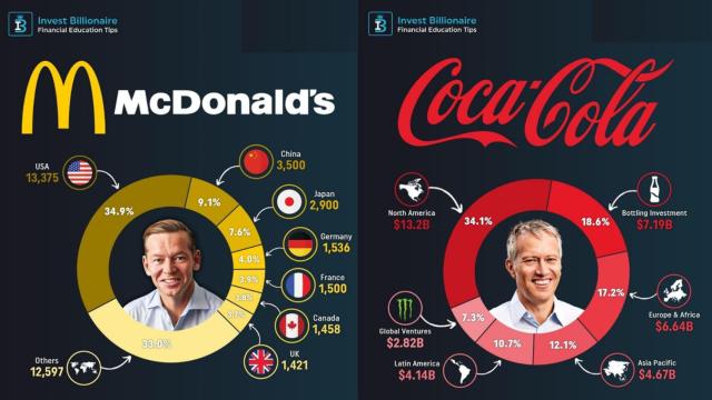 ¿Cómo ganan dinero las multinacionales?
