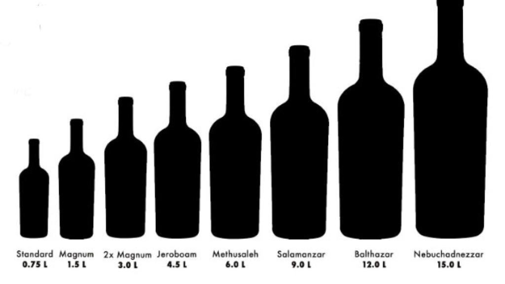 Nombres de las botellas según su tamaño