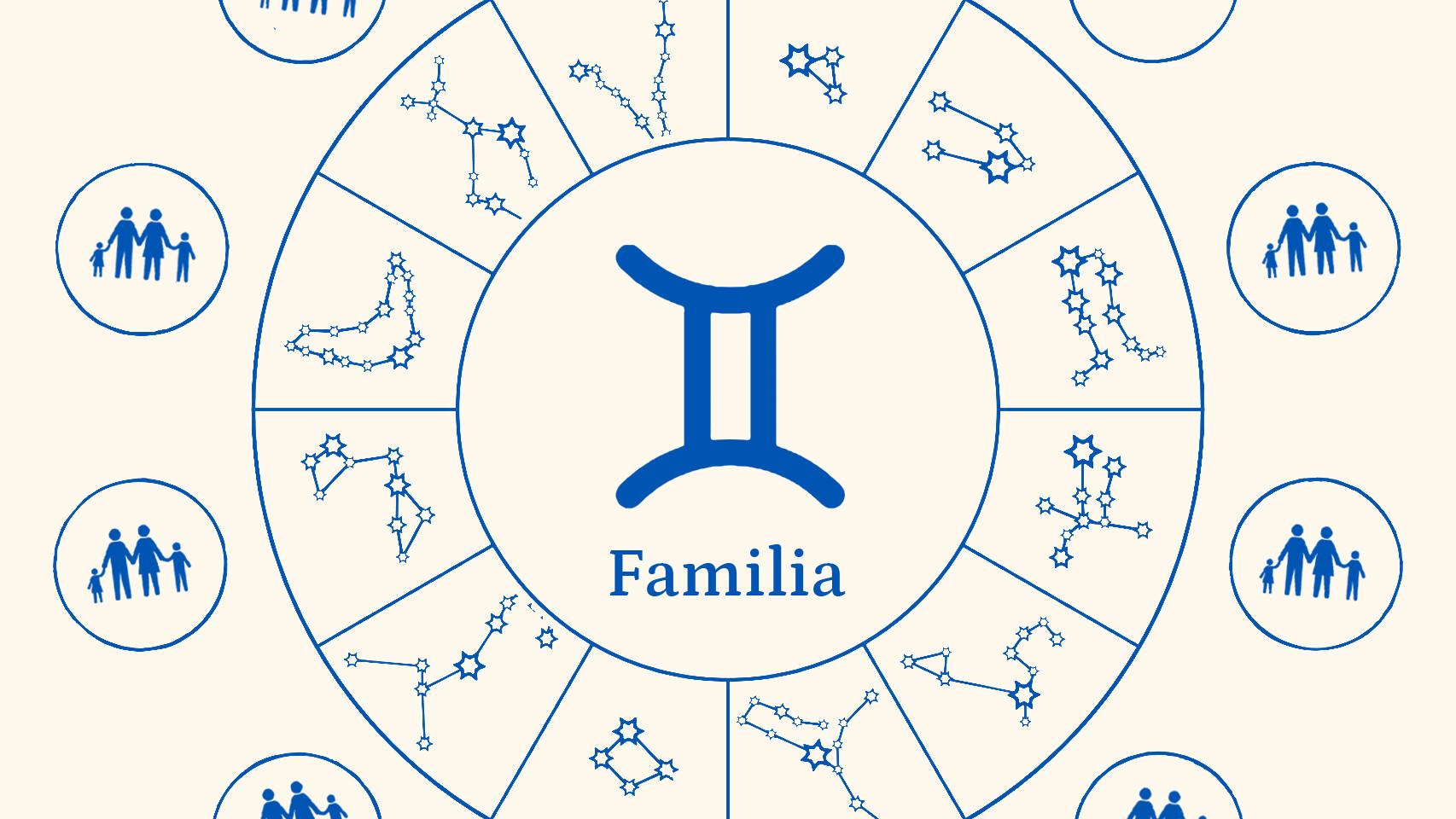 Cómo es Géminis en la familia