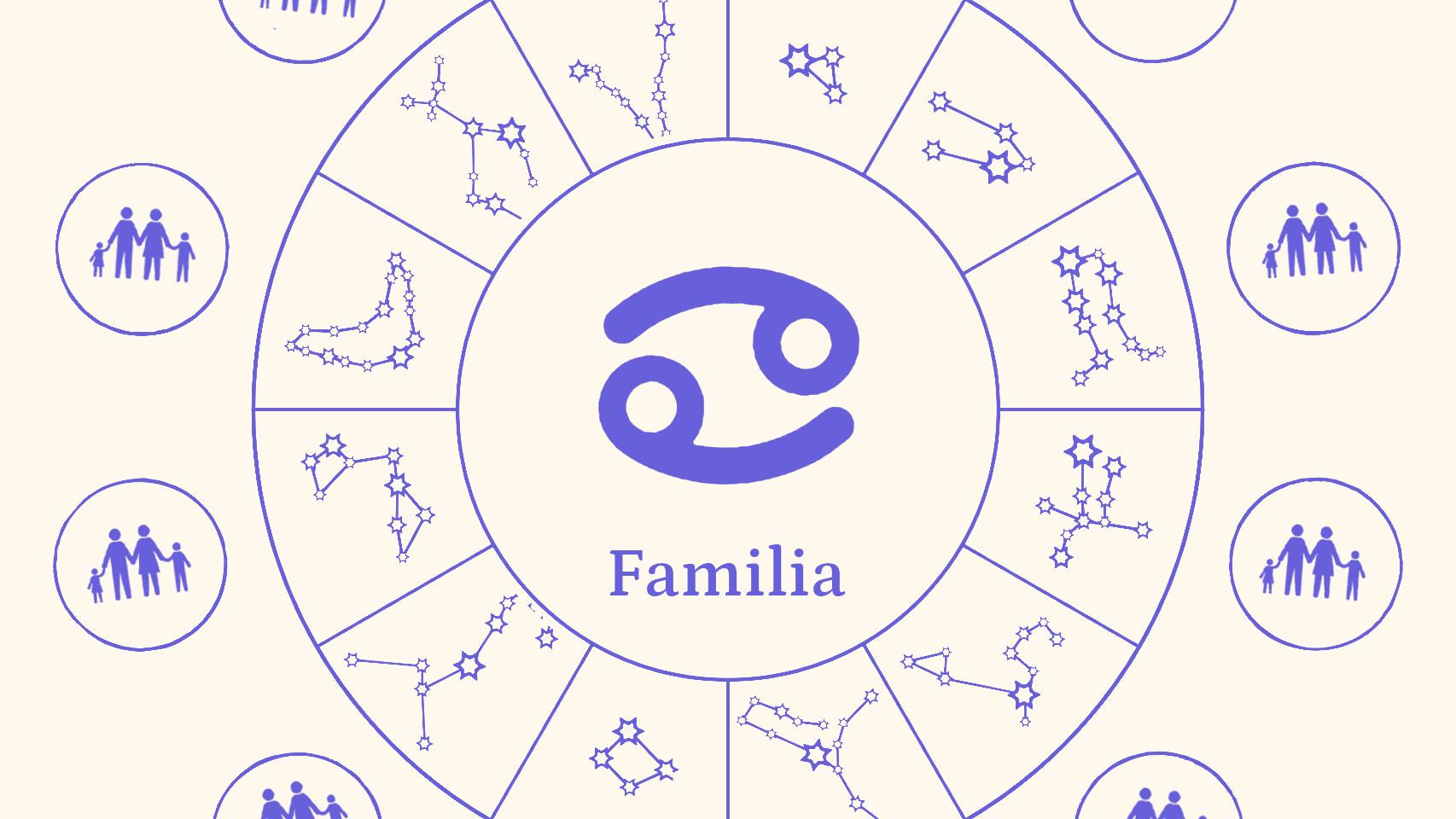 Cómo es Cáncer en la familia