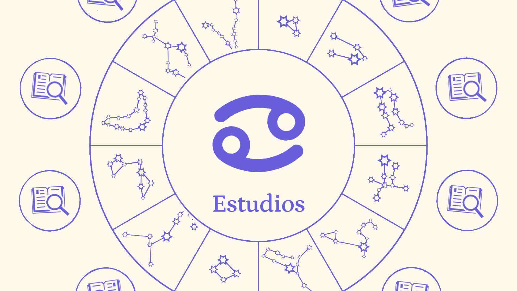 Cómo es Cáncer en los estudios