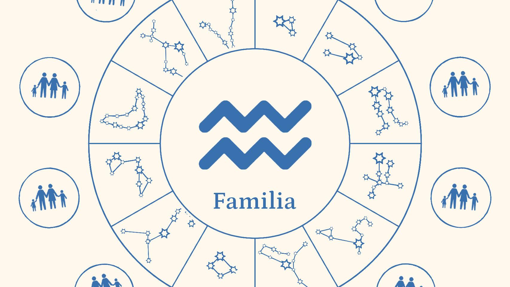 Así es Acuario en la familia