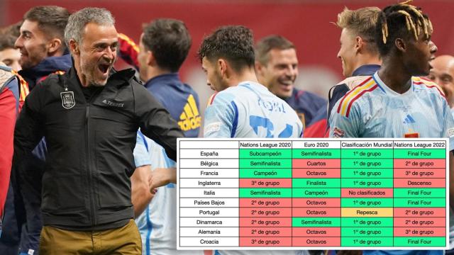 Luis Enrique estalla y saca pecho de su Selección