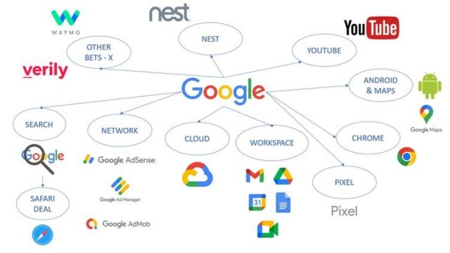Google, la gallina de los huevos de oro