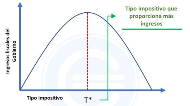 Ideologías e infiernos fiscales