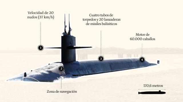 Gráfico del USS Rhode Island, submarino de la clase Ohio
