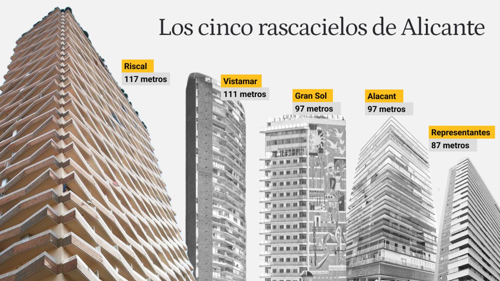 Los cinco edificios más altos de Alicante