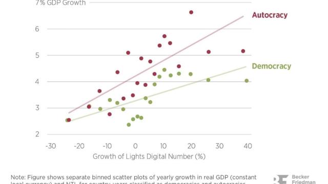 ¿Cuánto mienten las dictaduras?