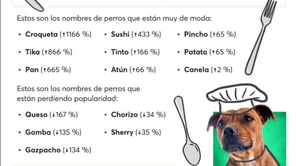 Nombres inspirados en comida