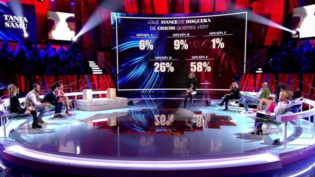 Los debates en directo han firmado unas cifras de audiencia insostenibles.