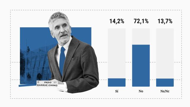 20221213-encuestas