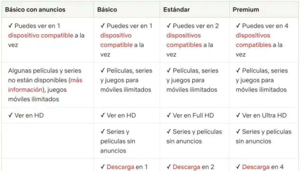 Precios planes de suscripción de Netflix