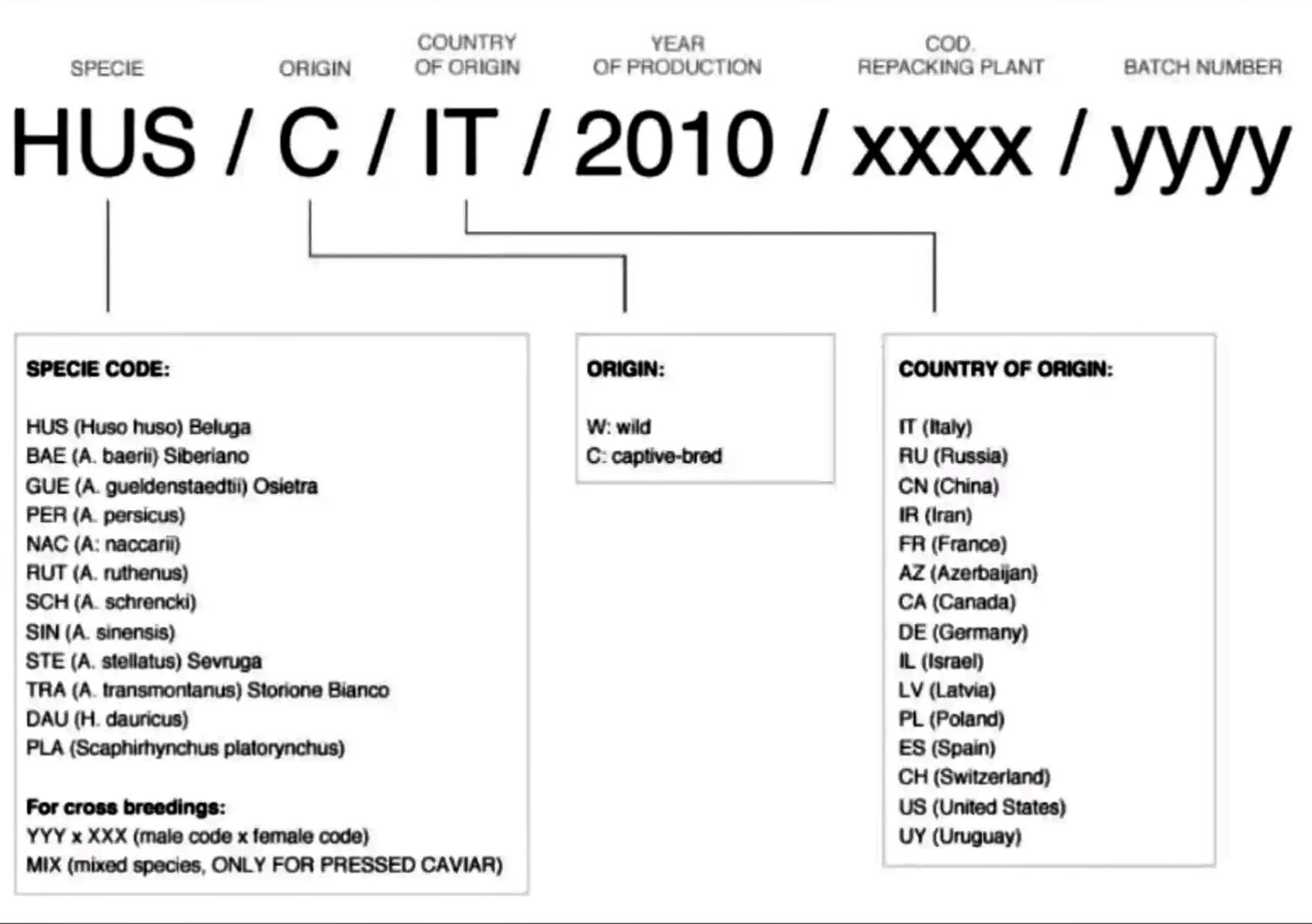 Así es la etiqueta CITES del caviar y los datos que nos indica