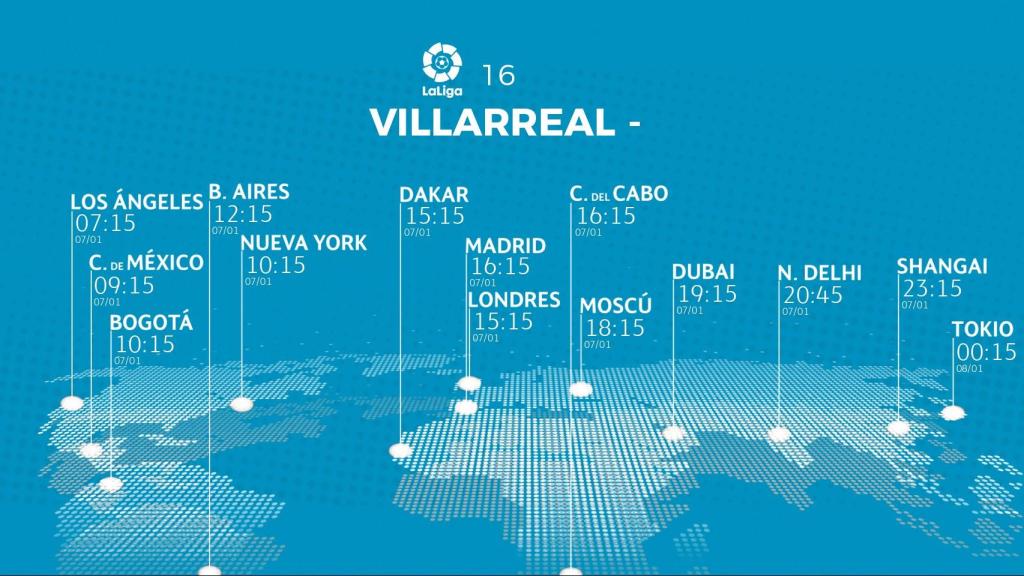 Horario Villarreal-Real Madrid
