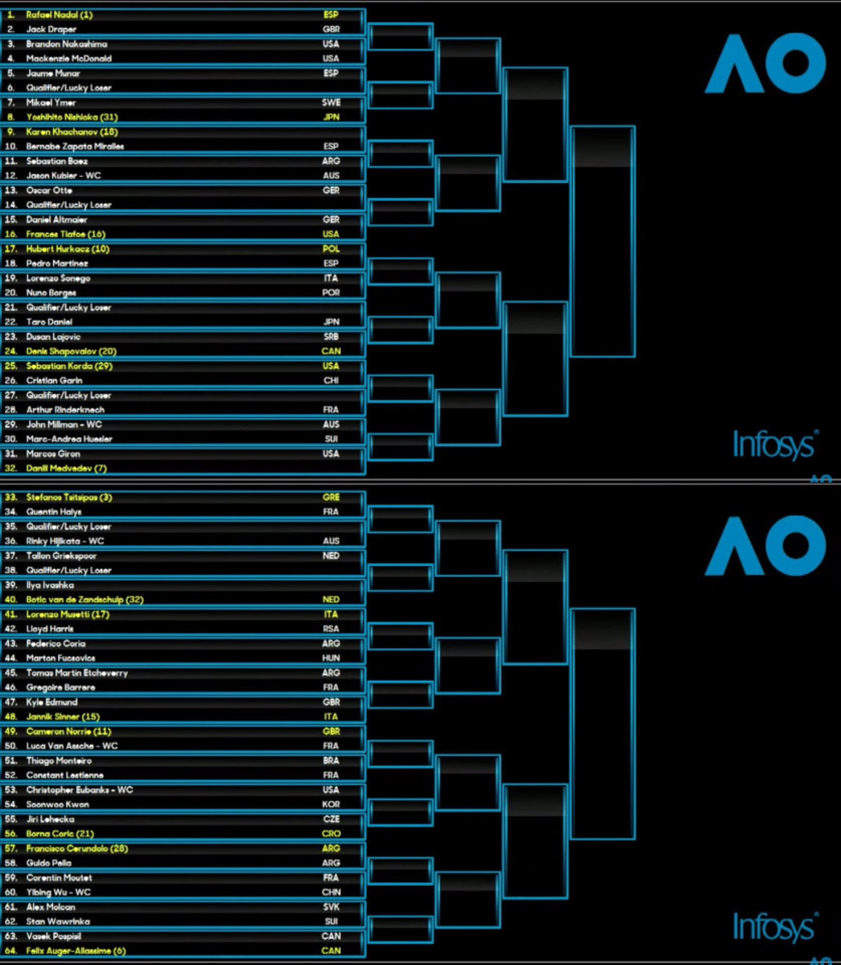 El lado del cuadro de Rafa Nadal en el Abierto de Australia