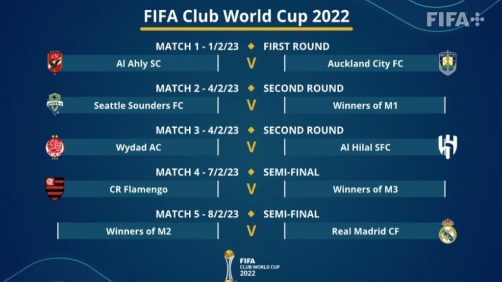 Cuadro del Mundial de Clubes 2022
