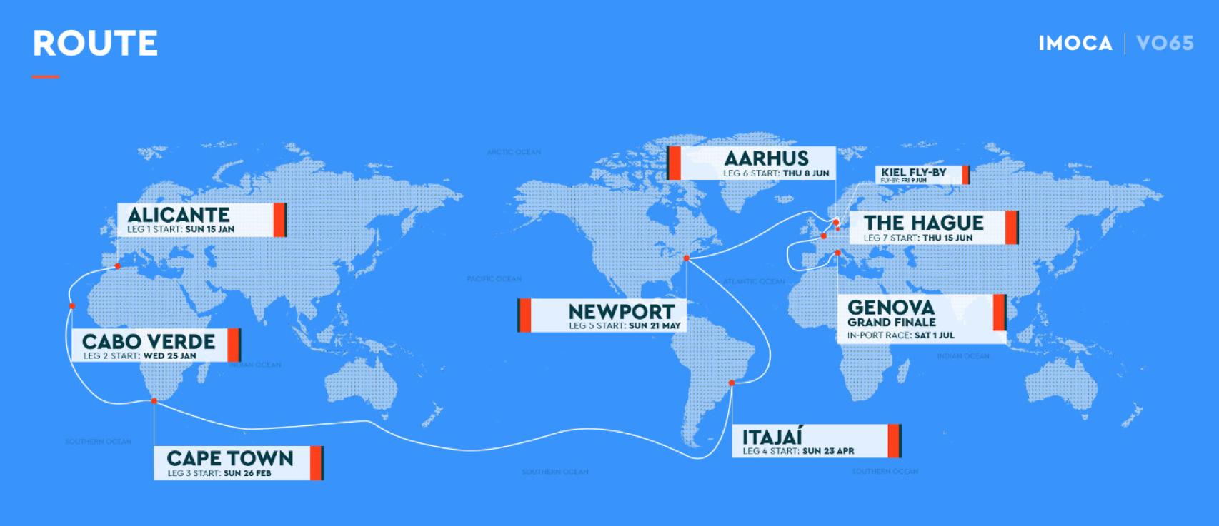 Ruta de The Ocean Race en la edición 2022-23