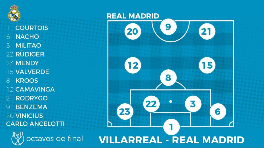 Alineación del Real Madrid contra el Villarreal.
