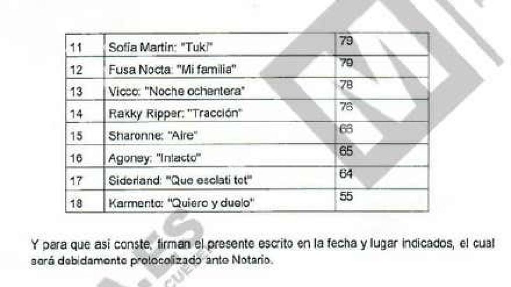 Karmento y Siderland cierran la lista de candidatos del Benidorm Fest 2023.