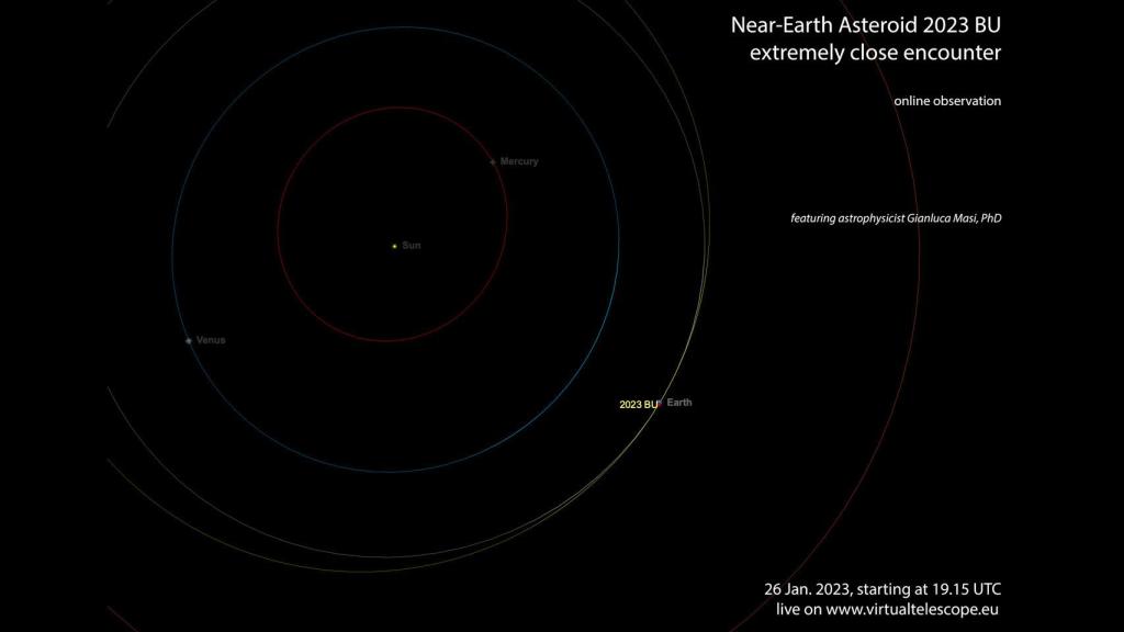 Trayectoria del asteroide de Virtual Telescope.