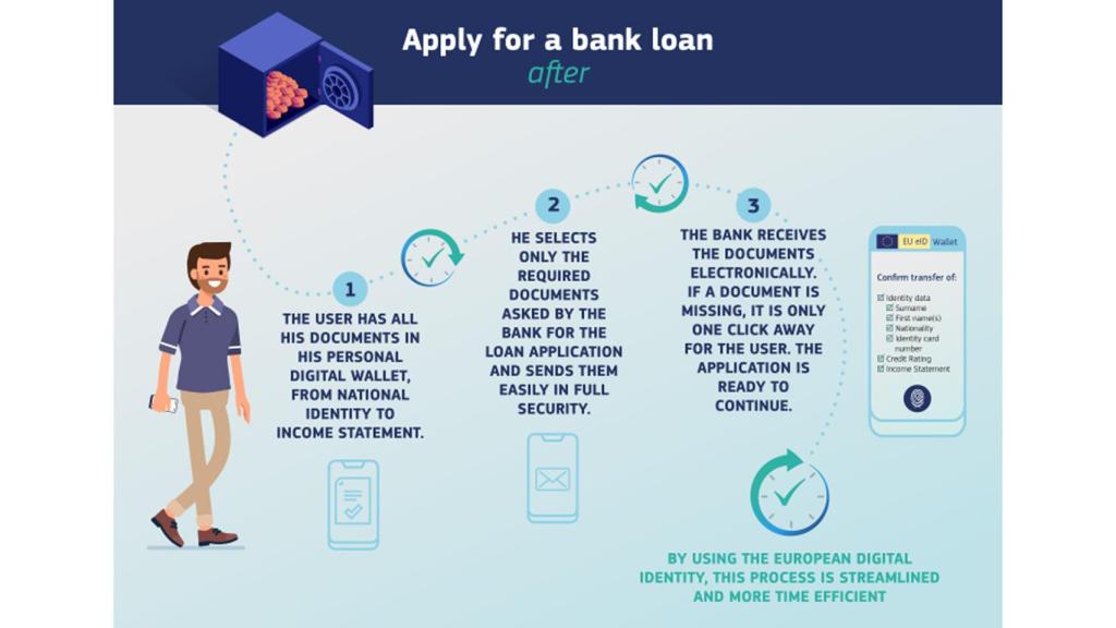 Infografía de un usuario usando el monedero para un banco.