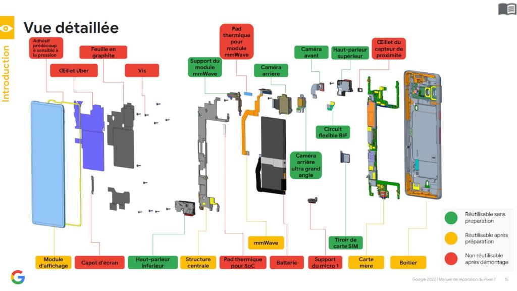 El manual del Pixel 7 está repleto de esquemas y datos