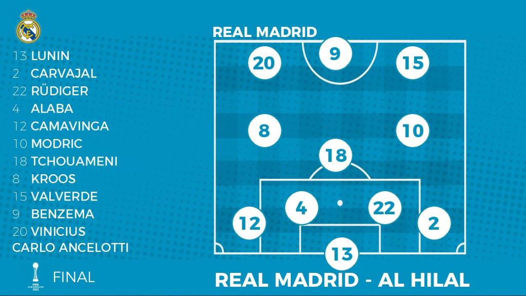 Alineación del Real Madrid contra el Al Hilal.