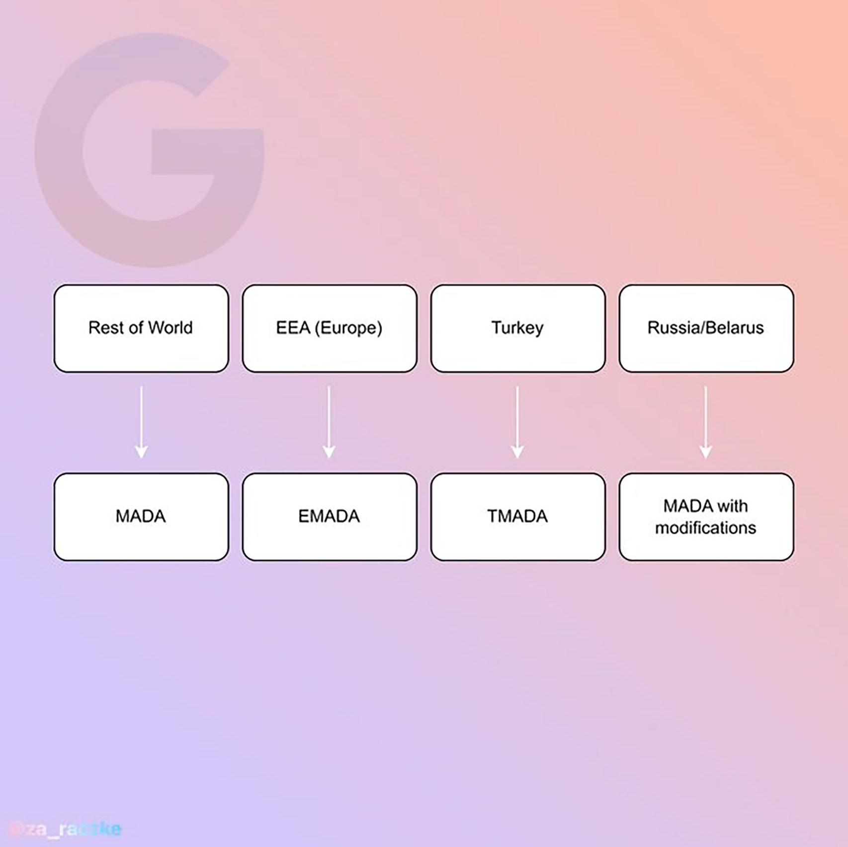 Cambios de Google para Android