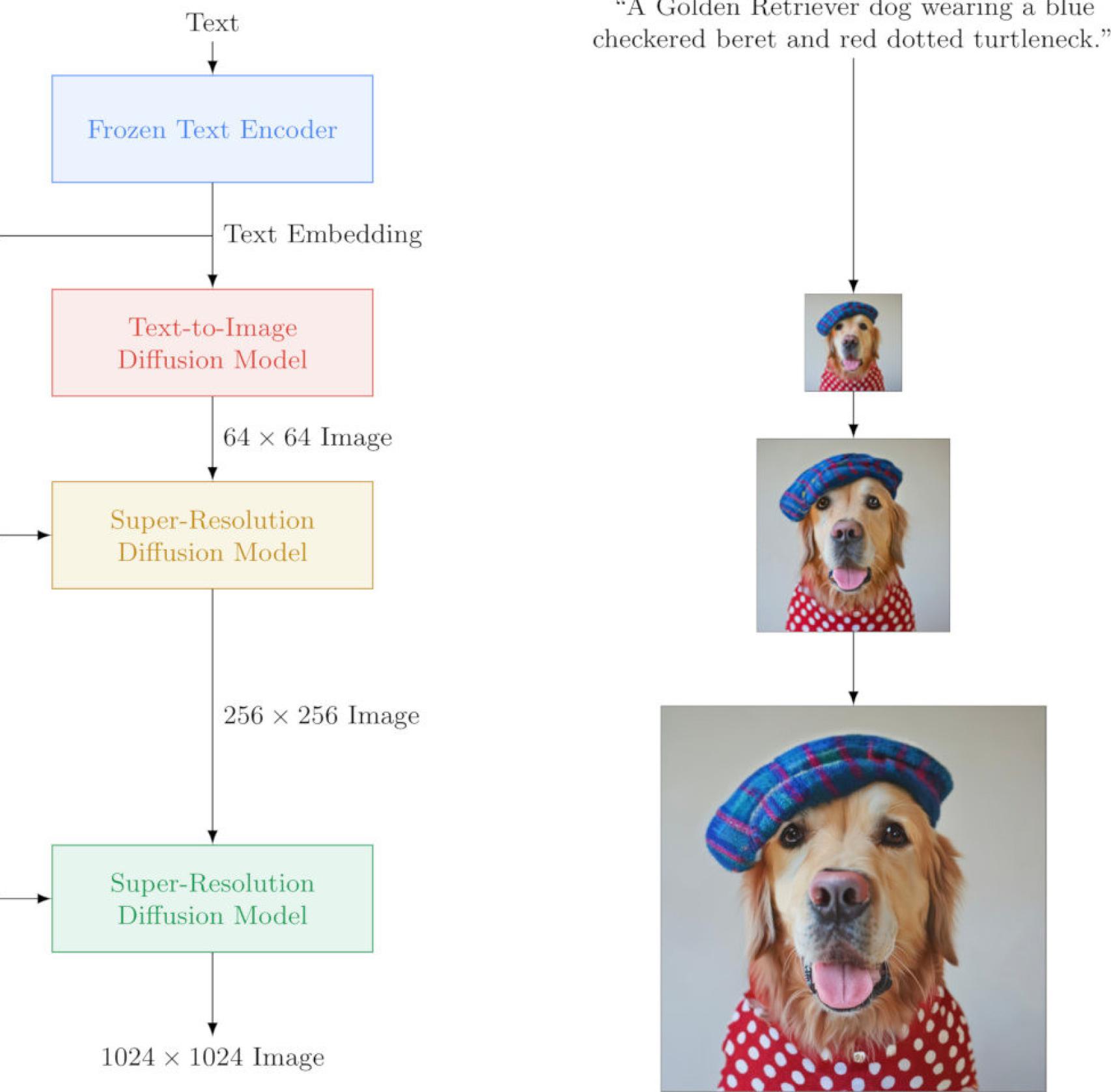 Procedimiento de creación de una imagen con la IA de Google