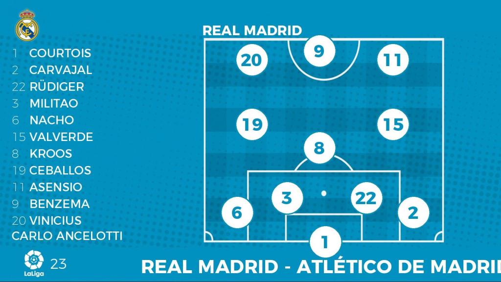 Alineación del Real Madrid ante el Atlético.