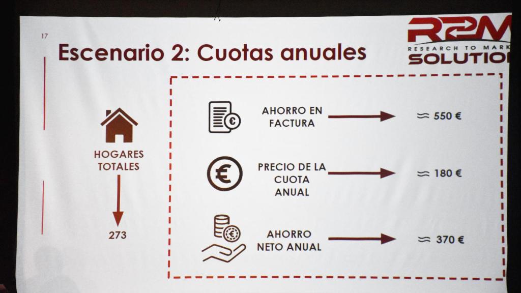 Sistema de cuotas anuales para la comunidad energética