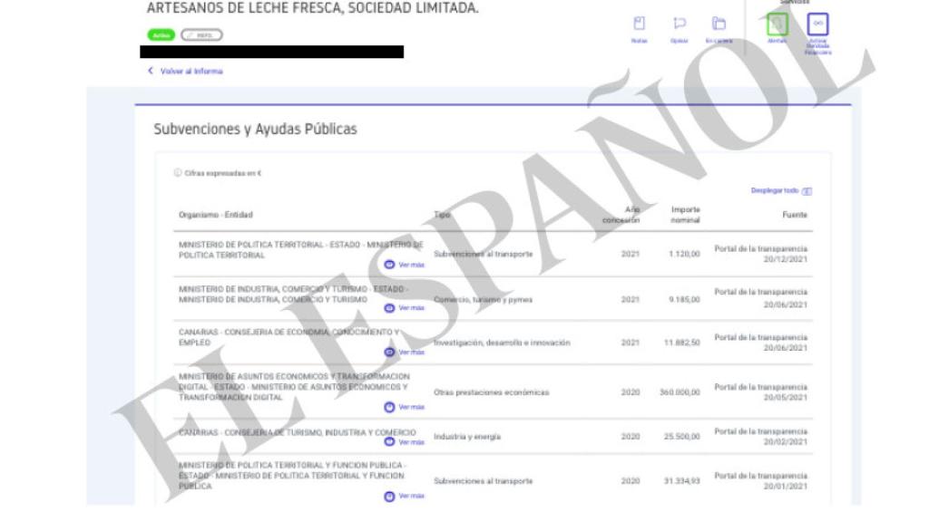 Ayudas públicas a una de las firmas a nombre de los investigados estos últimos años.