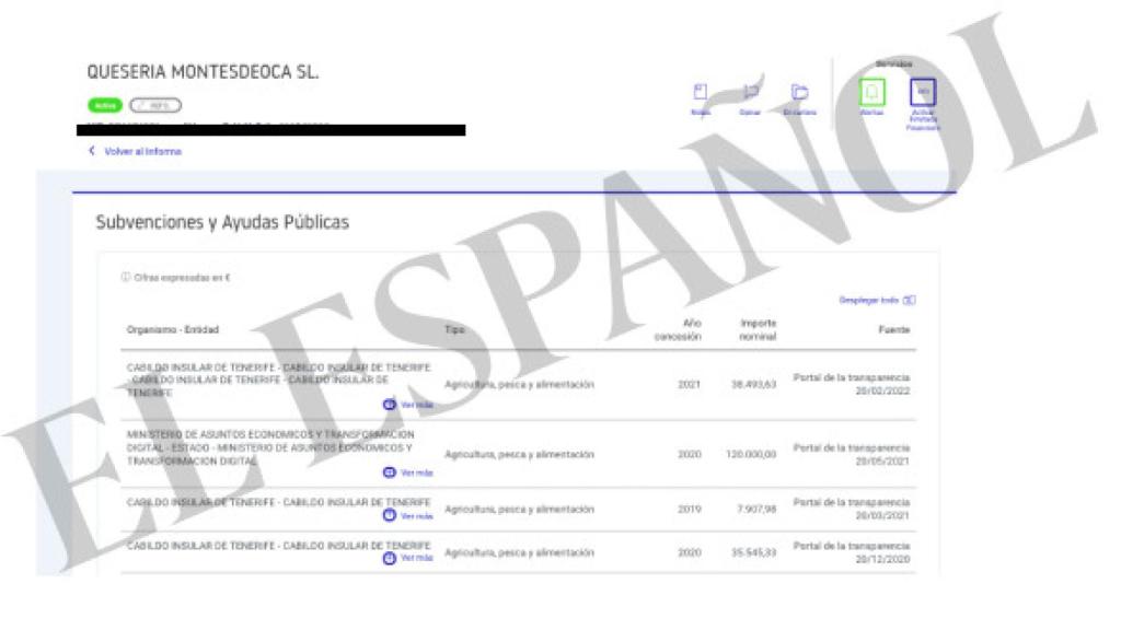 Detalles de las subvenciones a la empresa de Montesdeoca.