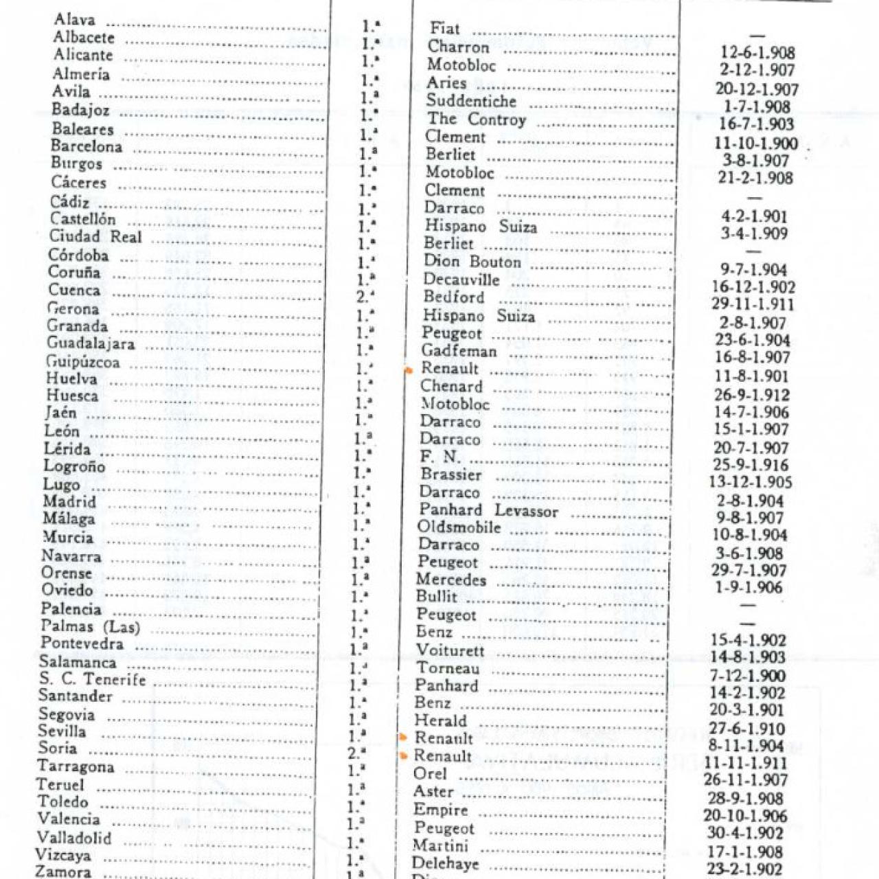 Primeras matriculaciones en España