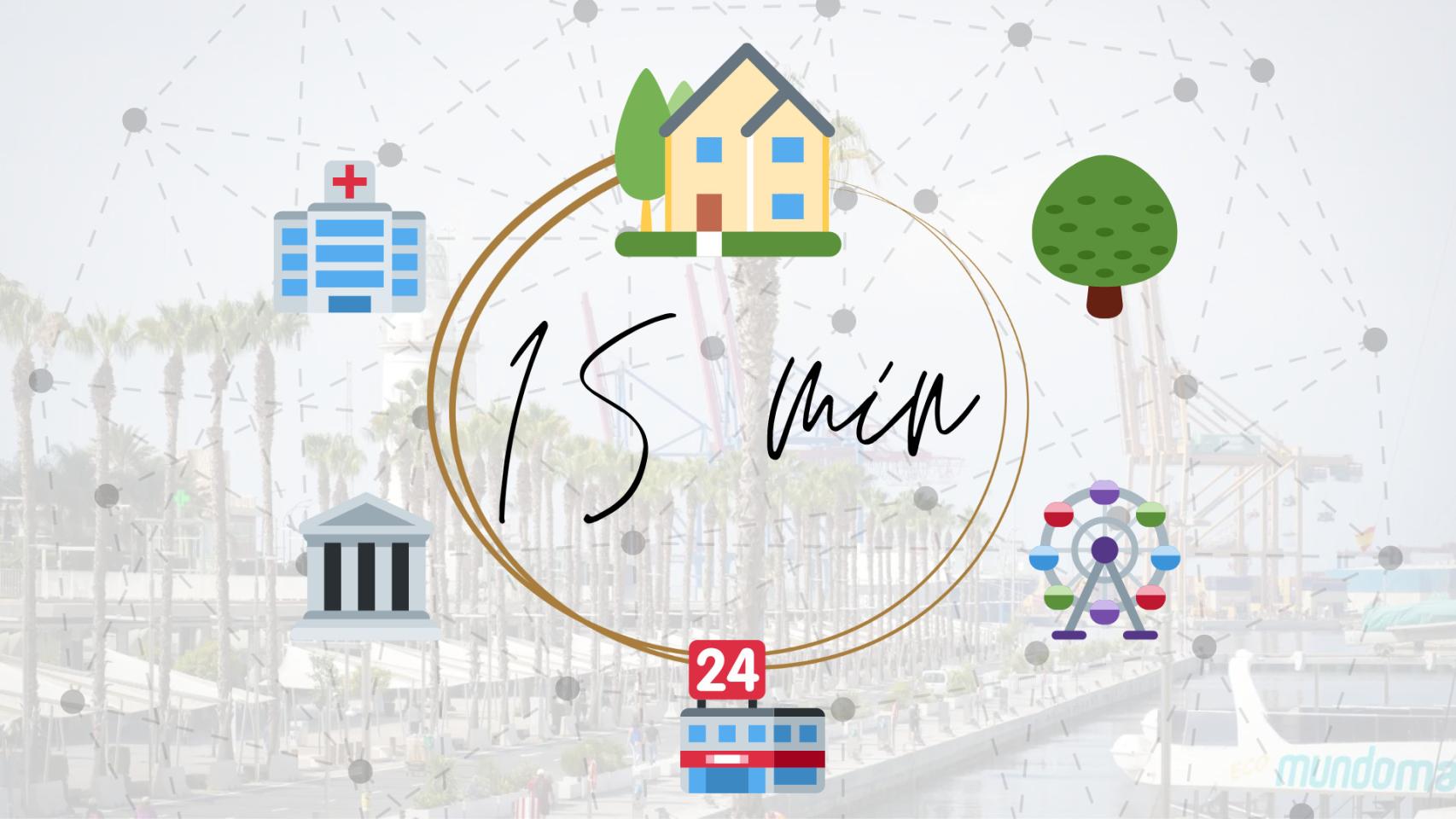 ¿Es Málaga una ciudad de 15 minutos?