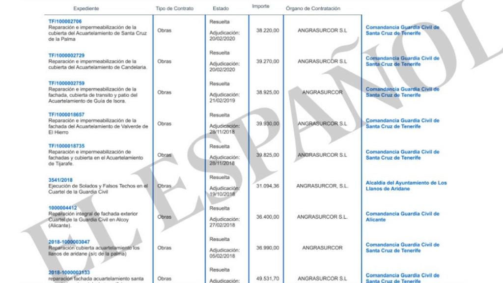 Un importante número de los contratos adjudicados a Tejera de León fueron en Tenerife.