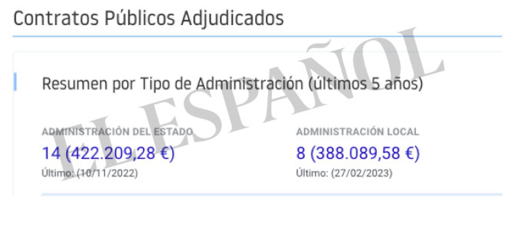 Montante total de adjudicaciones en los últimos cinco años.