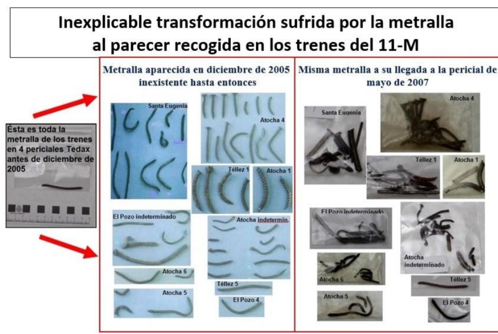 Transformación de la metralla del tren de Santa Eugenia entre los años 2005 y 2007.