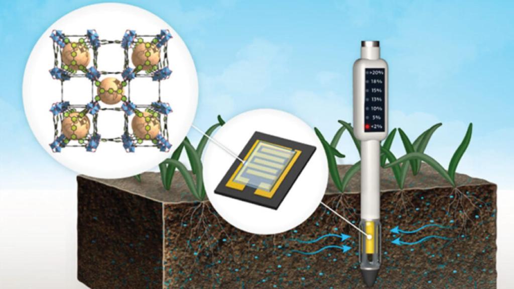 Diagrama del sensor de humedad del suelo con MOF