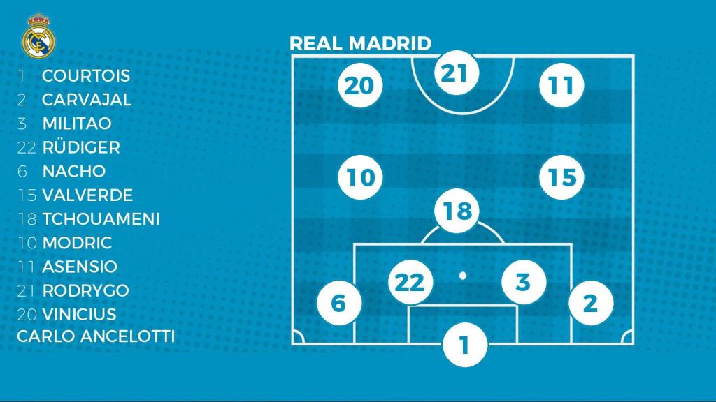 Once del Real Madrid para enfrentarse al Espanyol.