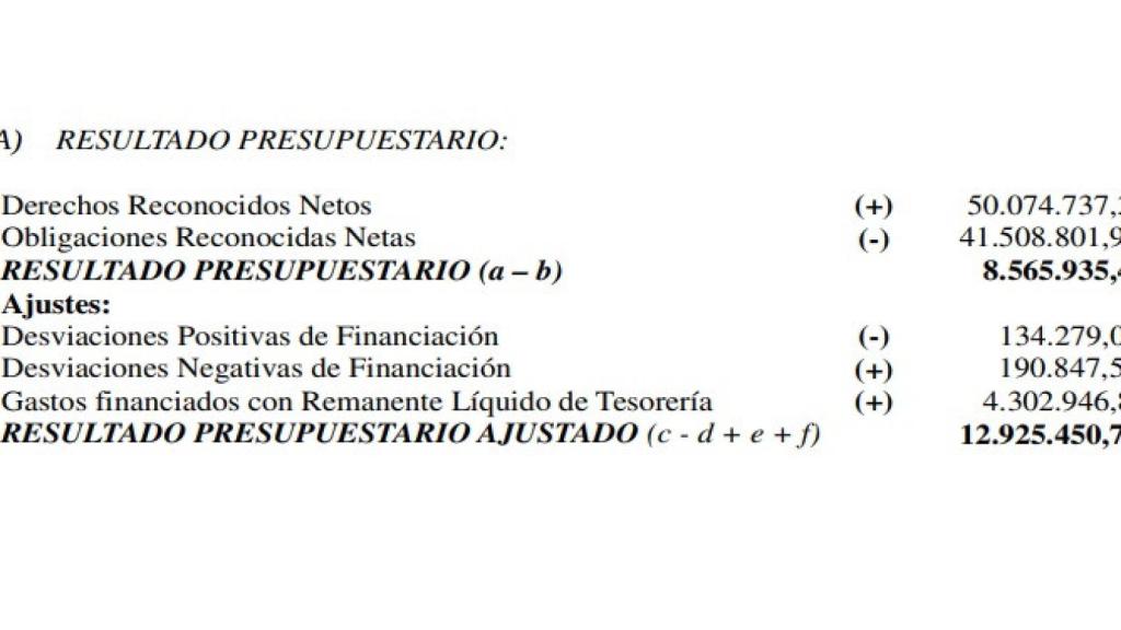 Detalle del informe de Intervención.