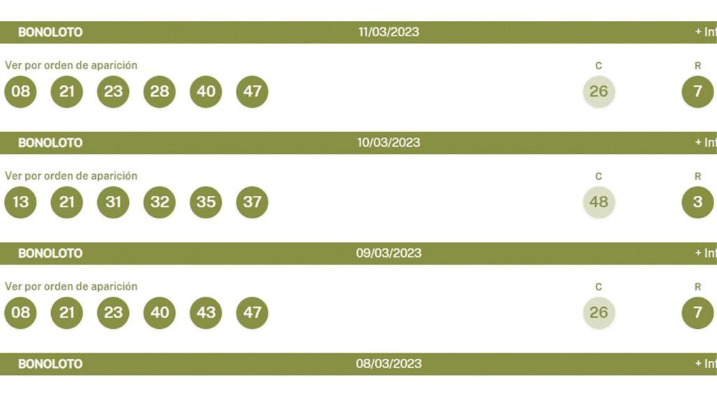 Siete de los ocho número premiados coinciden en apenas 48 horas.