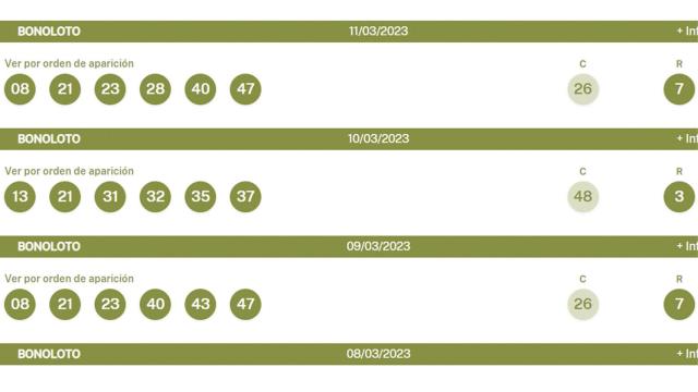 Siete de los ocho número premiados coinciden en apenas 48 horas.